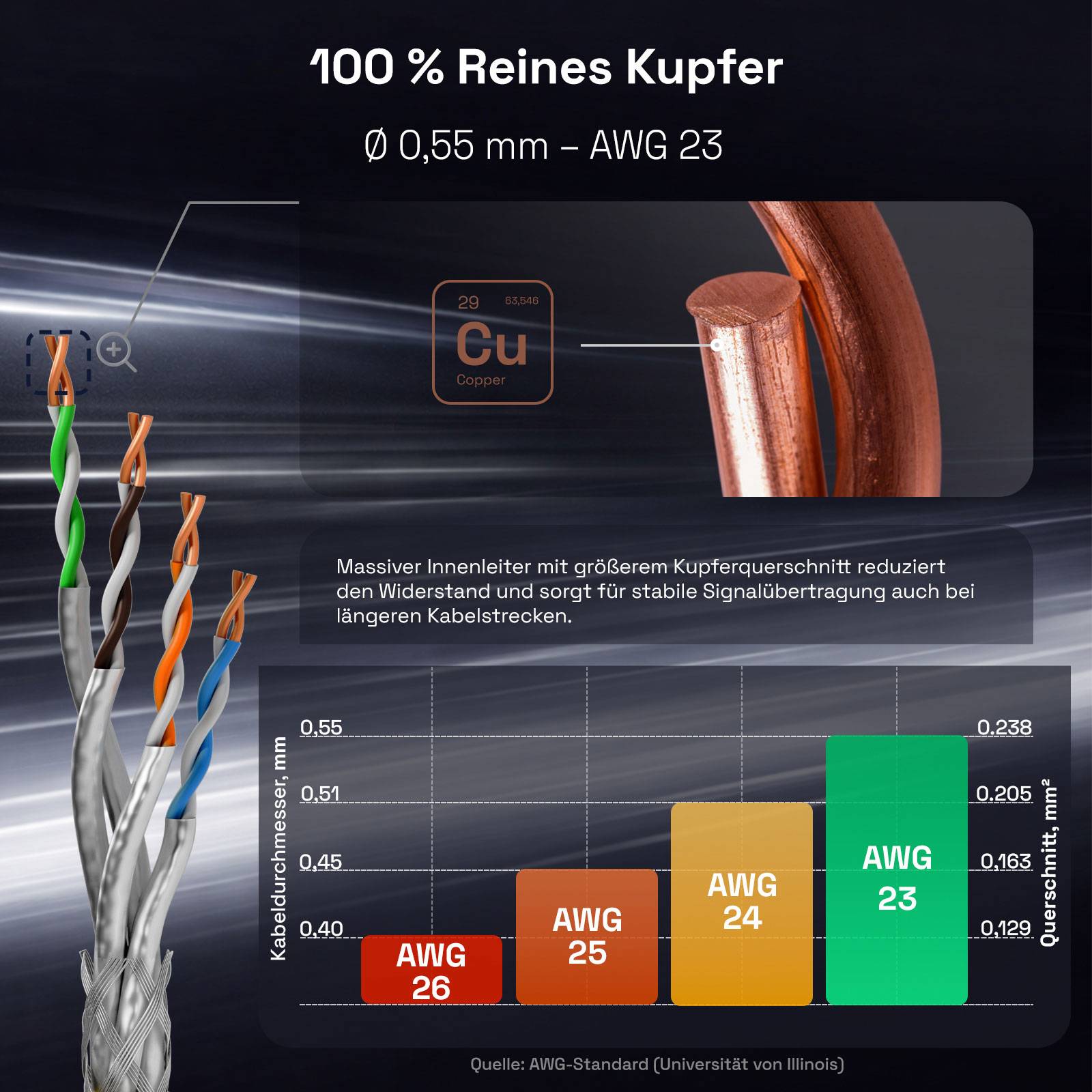 hb-digital CAT7 Kabel Duplex Installationskabel 50m S/FTP AWG23 LSZH gelb-2