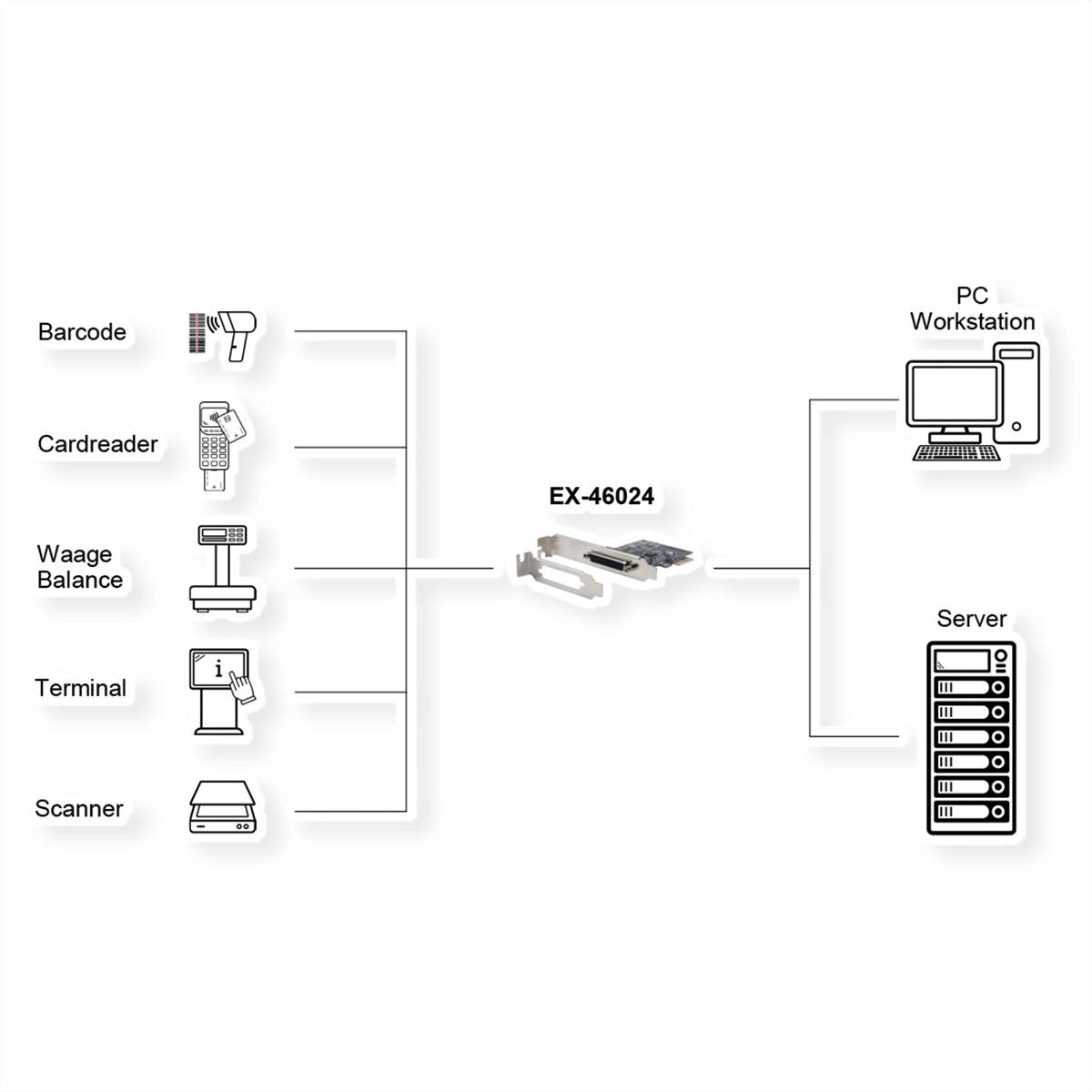 EXSYS EX-46024 4S Seriell RS-232 PCIe Karte-1