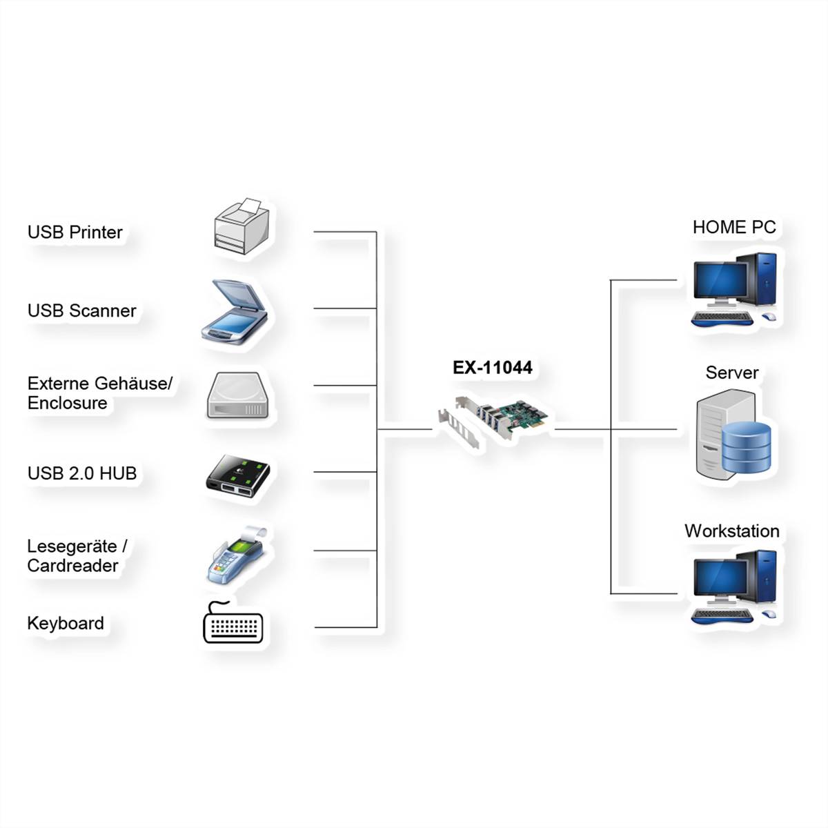 EXSYS EX-11044 4-Port USB 3.2 Gen 1 PCIe Karte-1