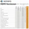 Symbolbild für 4K Premium High Speed HDMI-Kabel mit Ethernet - 1.50m