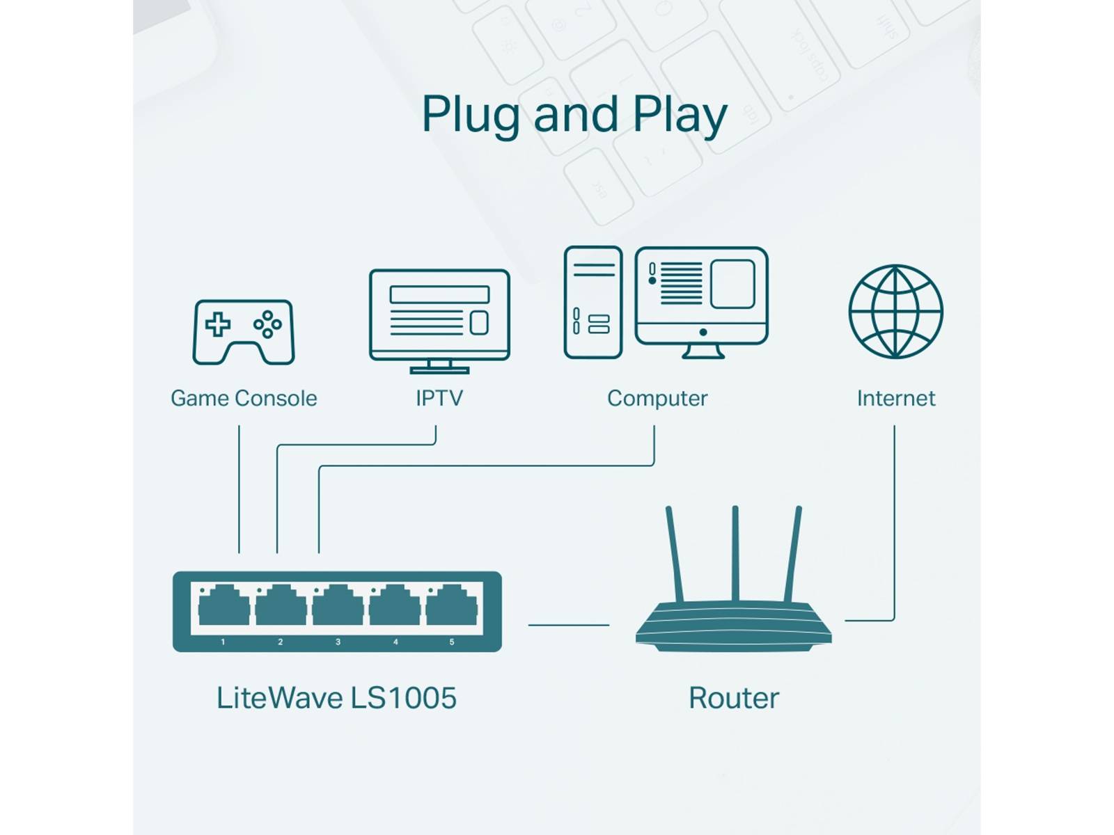 TP-LINK LiteWave Switch LS1005, FastEthernet, unmanaged, 5-port-4