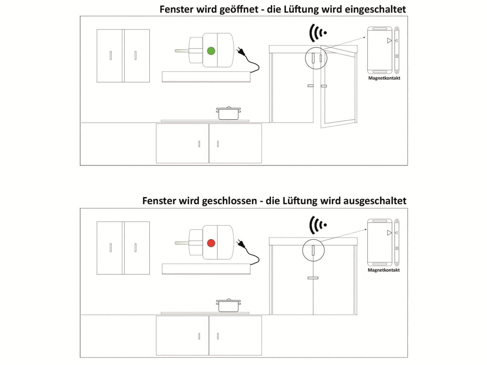 CHILITEC Abluftsteuerung Pilota Casa, Funk, 2000 W-4