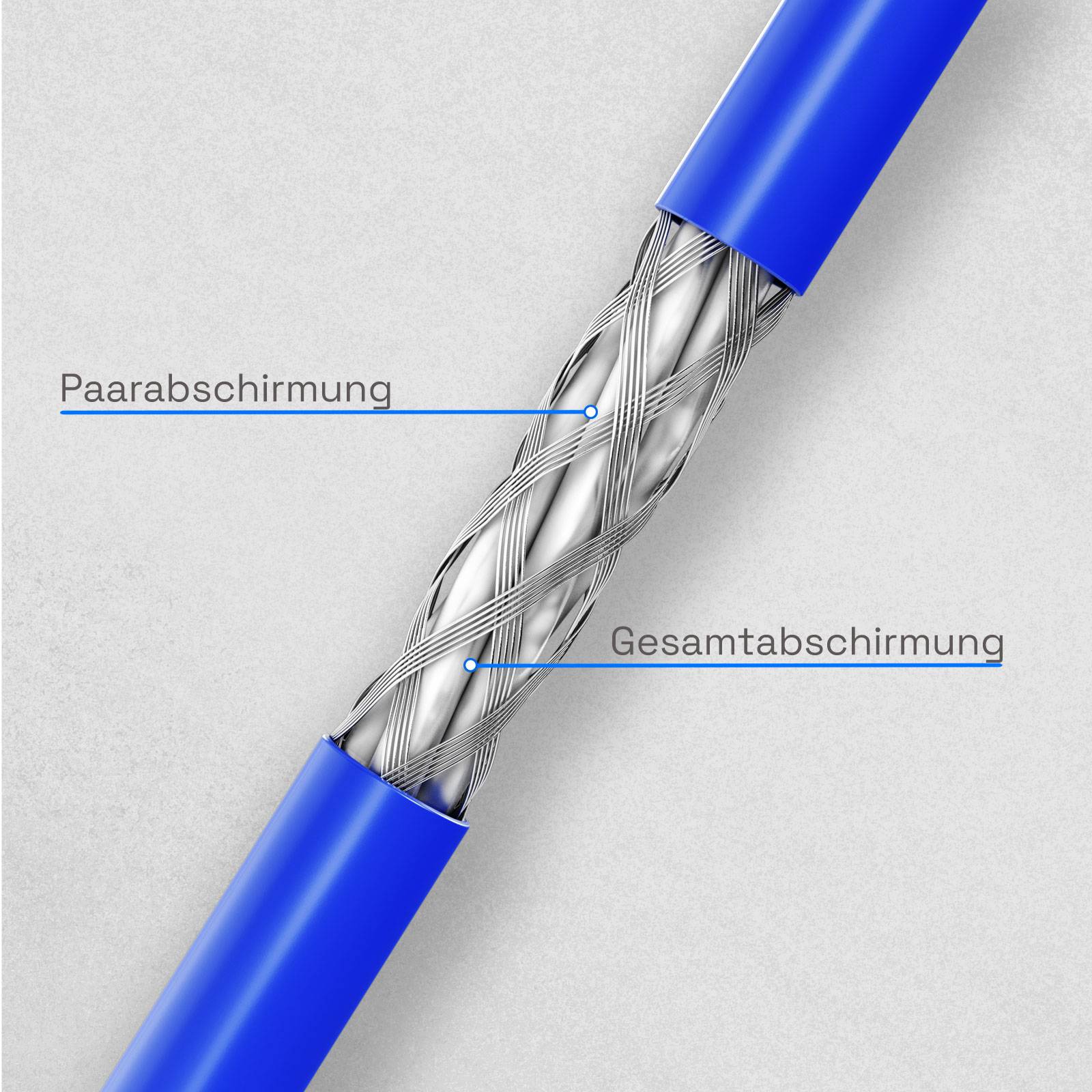 hb-digital CAT 8 Netzwerkkabel 100m Ethernet max. 2000 MHz S/FTP AWG22 LSZH blau-4