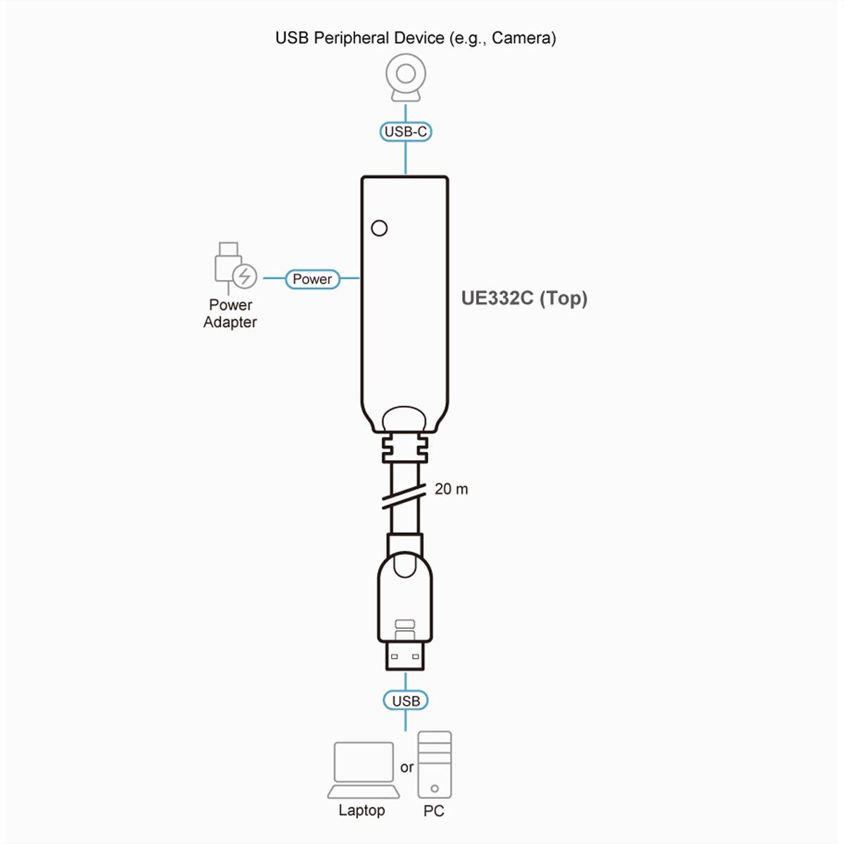 ATEN UE332C USB-A 3.2 Gen1zu USB-C Extender Kabel 20m-1