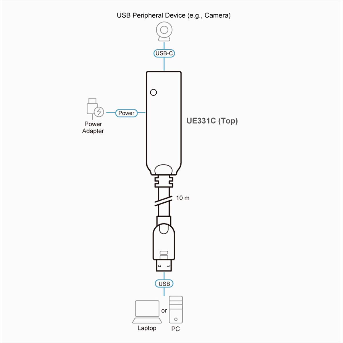 ATEN UE331C USB-A 3.2 Gen1zu USB-C Extender Kabel 10m-1