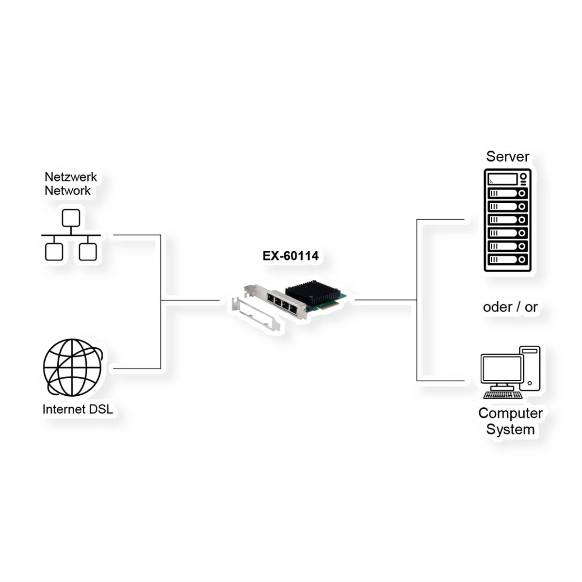 EXSYS EX-60114 4-Port 2.5Gigabit PCIe Netzwerkkarte-1