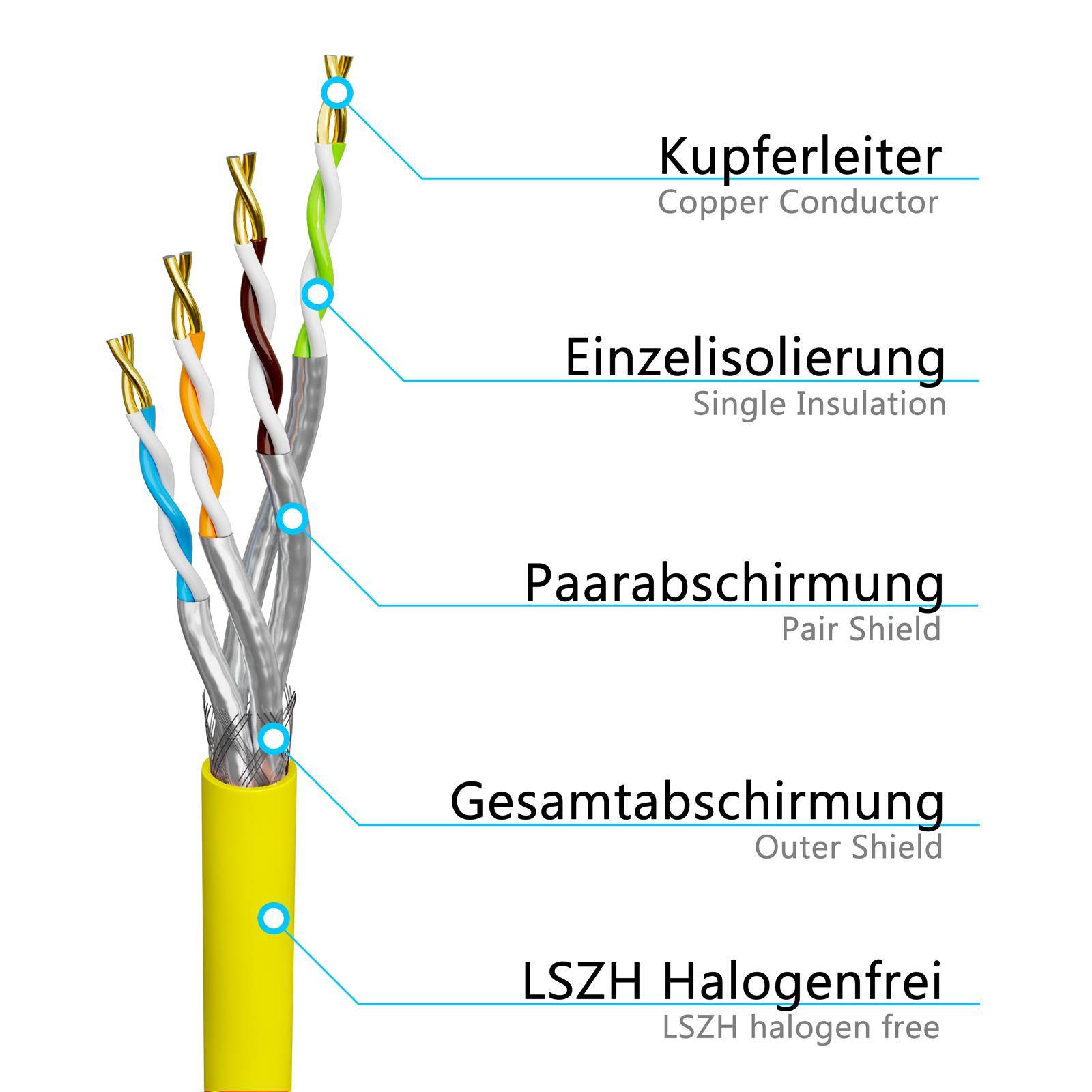 hb-digital CAT 7a Netzwerkkabel 500m Simplex Verlegekabel max. 1200 MHz S/FTP AWG23 LSZH gelb-3
