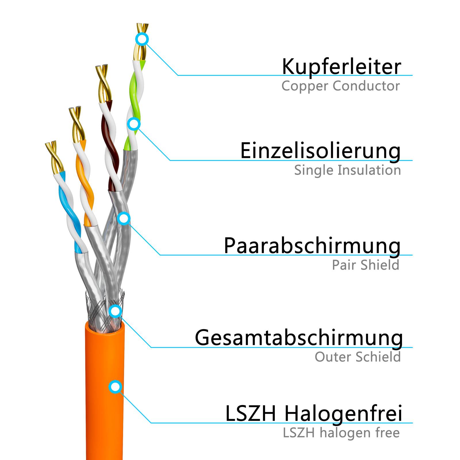 hb-digital CAT 7a Netzwerkkabel Verlegekabel 500m Installationskabel S/FTP AWG23 LSZH orange-4