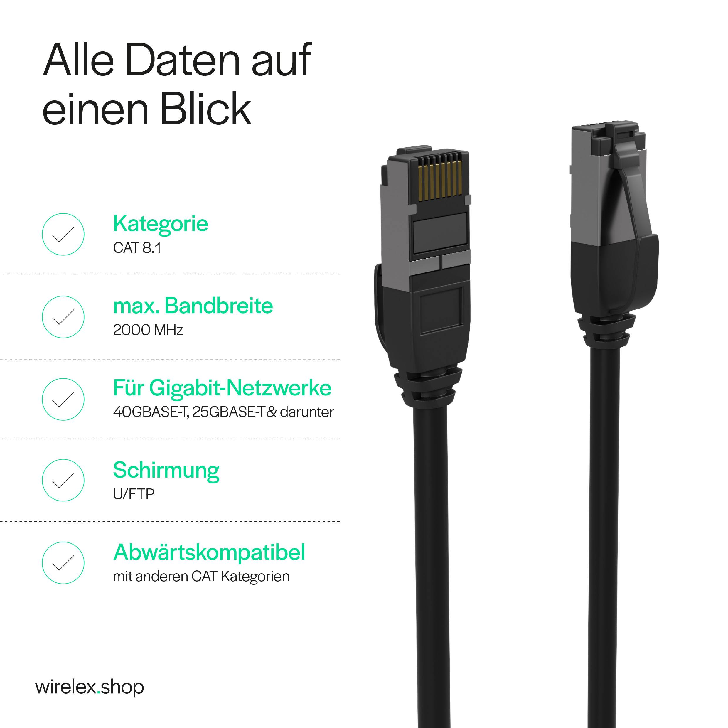 Patchkabel CAT. 8.1 U/FTP PIMF, extra dünn TPE schwarz 1,5m-2