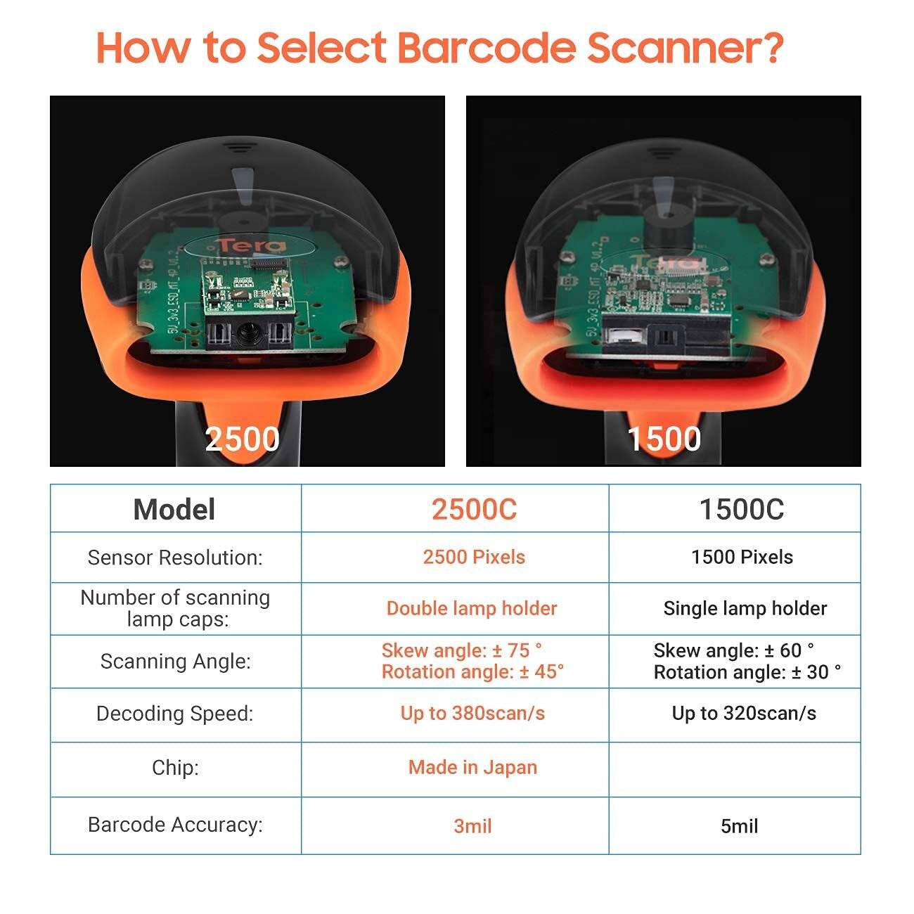Tera Pro Barcode-Scanner USB Handheld CD Barcode,1D 2500 C-1