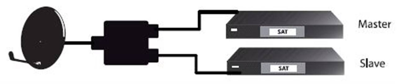 Goobay 51445 SAT Verteiler 1 LNB auf 2 SAT Receiver UHD 4K Splitter 2fach Schalter für Satellitenschüssel & Koaxialkabel-5