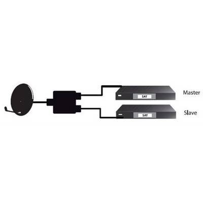Goobay 51445 SAT Verteiler 1 LNB auf 2 SAT Receiver UHD 4K Splitter 2fach Schalter für Satellitenschüssel & Koaxialkabel-5