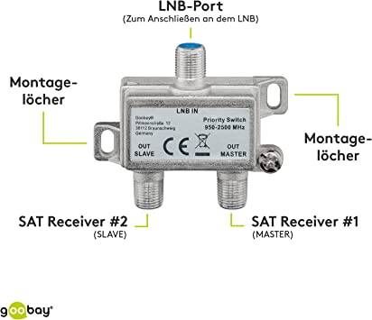 Goobay 51445 SAT Verteiler 1 LNB auf 2 SAT Receiver UHD 4K Splitter 2fach Schalter für Satellitenschüssel & Koaxialkabel-3