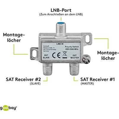 Goobay 51445 SAT Verteiler 1 LNB auf 2 SAT Receiver UHD 4K Splitter 2fach Schalter für Satellitenschüssel & Koaxialkabel-3