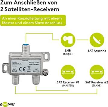 Goobay 51445 SAT Verteiler 1 LNB auf 2 SAT Receiver UHD 4K Splitter 2fach Schalter für Satellitenschüssel & Koaxialkabel-4