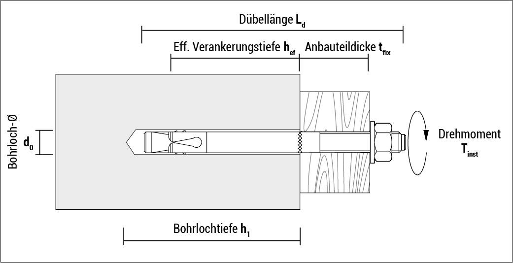 Bolzenanker Blitzanker BAZ Schwerlastdübel ETA Option 1 Edelstahl A4 M8x72/10 - 1 Stück lose-2