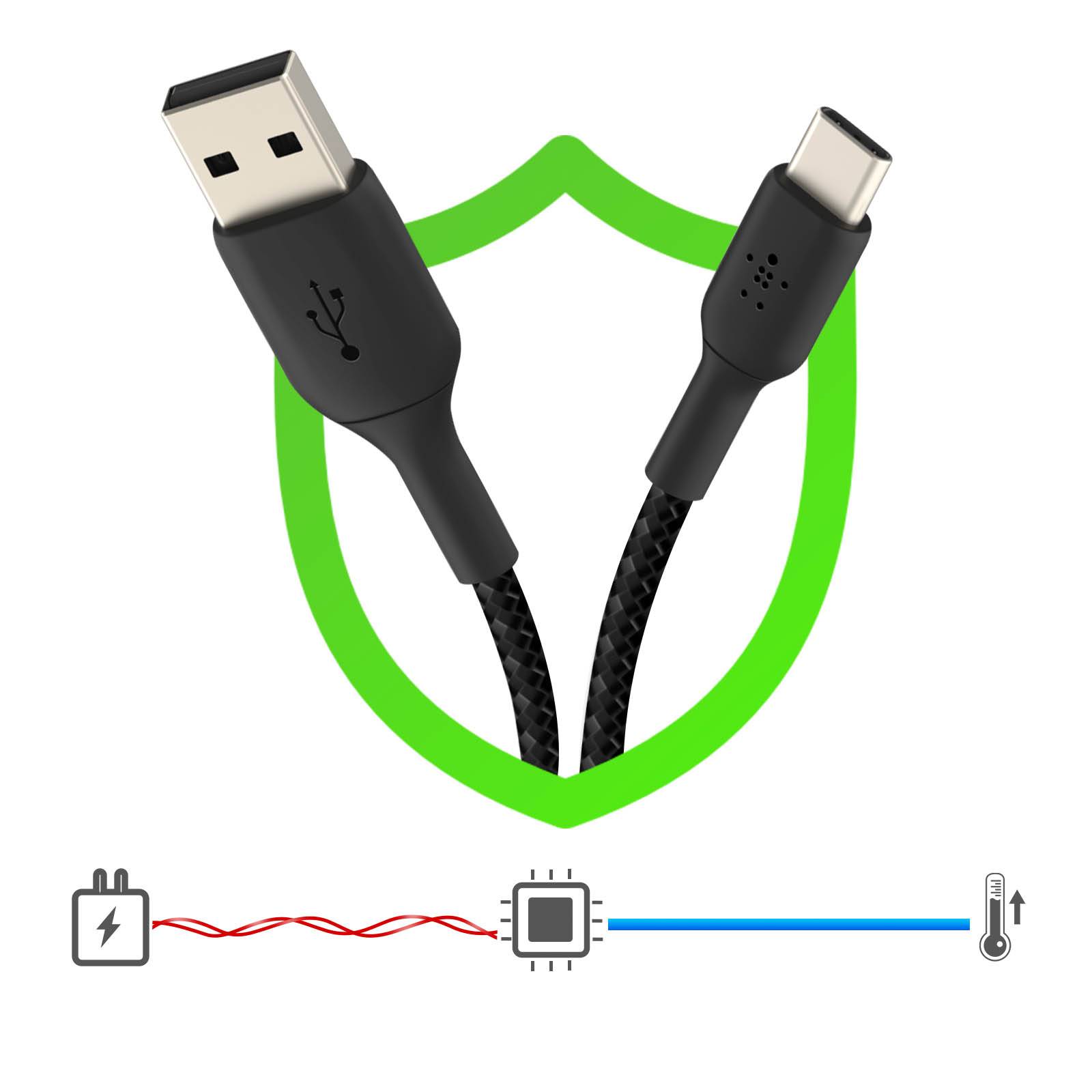 Belkin BoostCharge - USB-Kabel - 24 pin USB-C (M)-3