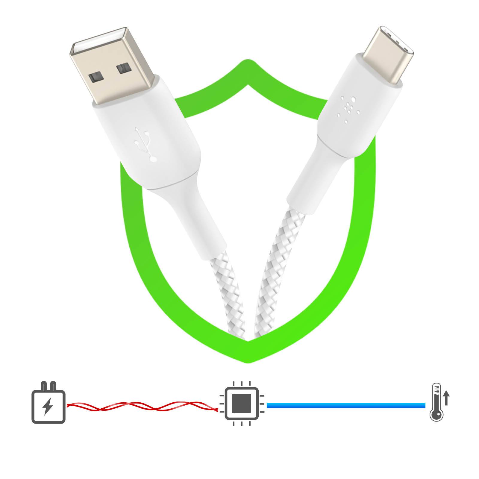 Belkin BoostCharge - USB-Kabel - 24 pin USB-C (M)-3
