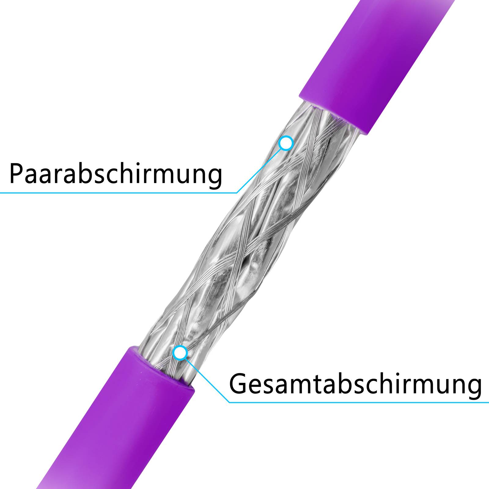 hb-digital Netzwerkkabel CAT 7a Duplex 250m max. 1200 MHz S/FTP AWG23 LSZH lila-4