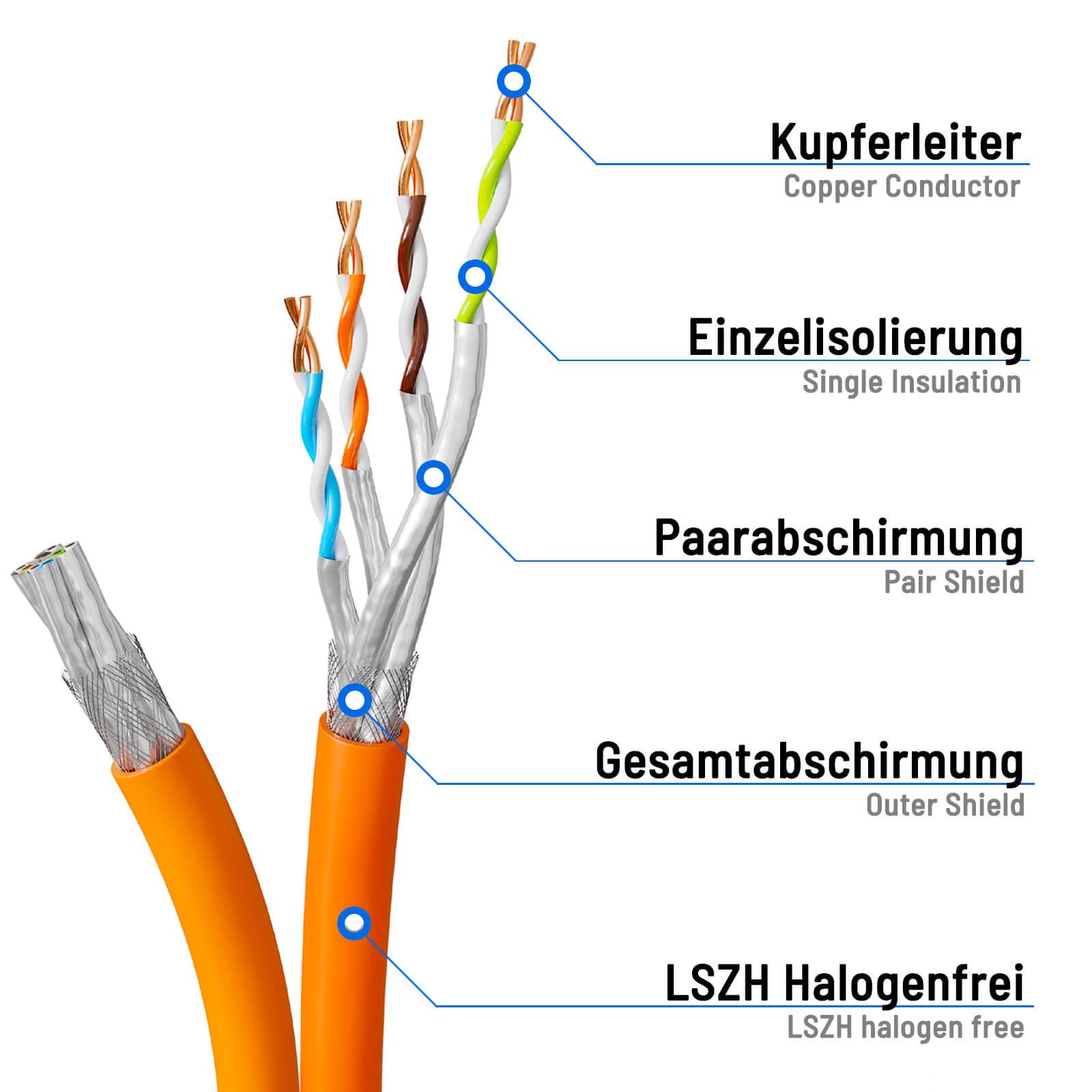 hb-digital Netzwerkkabel CAT 7a Duplex 500m Verlegekabel max. 1200 MHz S/FTP AWG23 LSZH orange-2