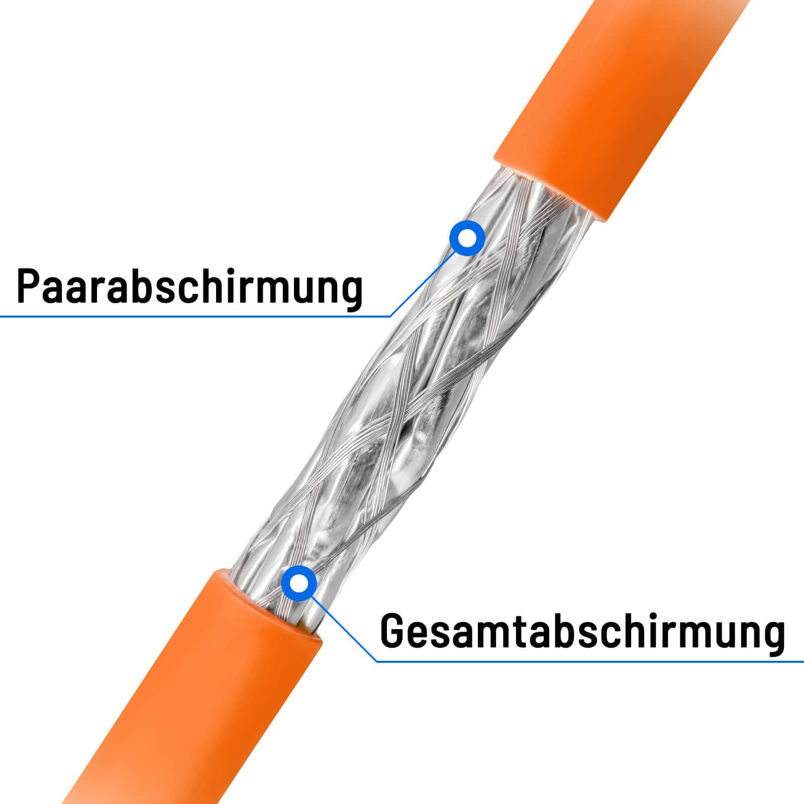 hb-digital Netzwerkkabel CAT 7a Duplex 500m Verlegekabel max. 1200 MHz S/FTP AWG23 LSZH orange-3