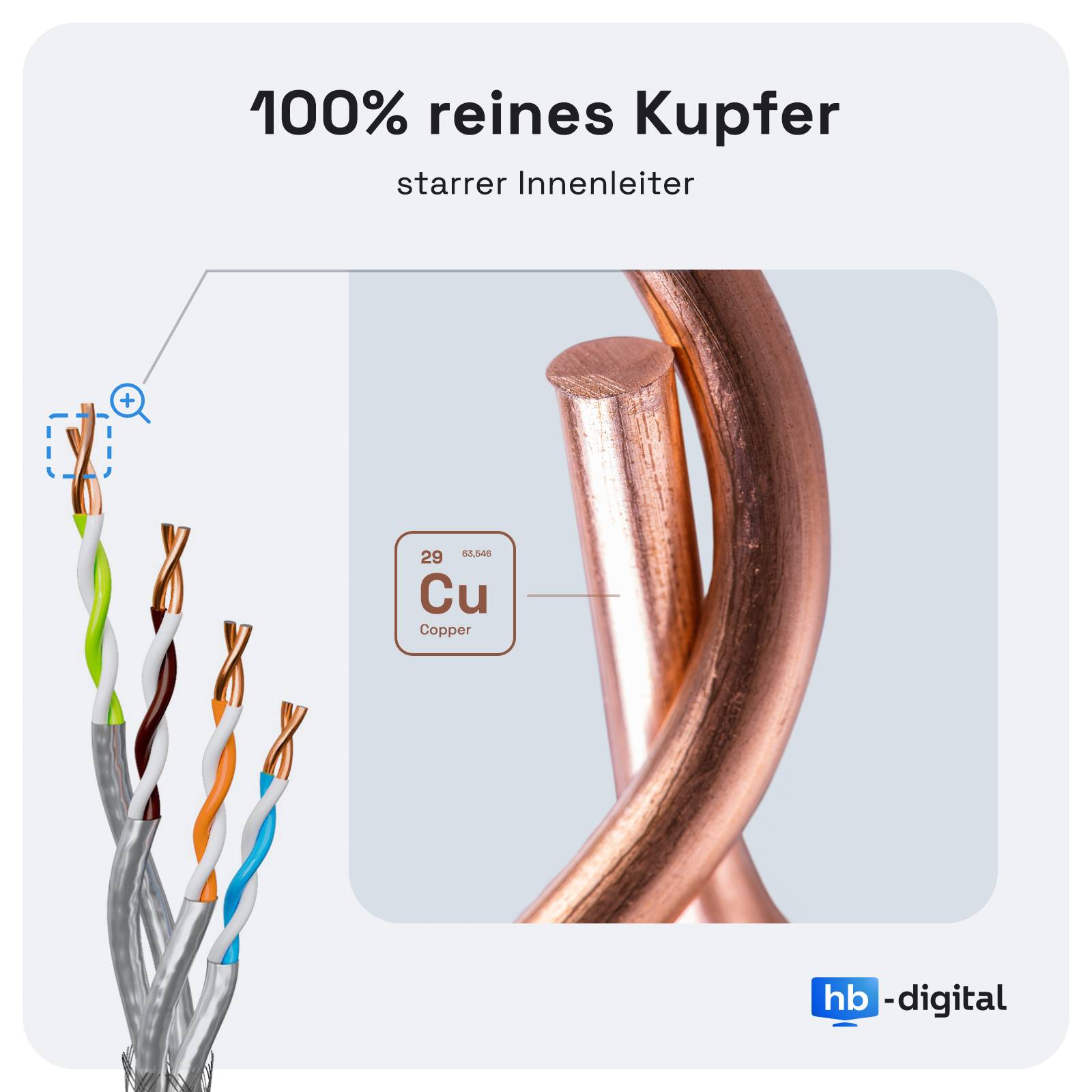hb-digital Netzwerkkabel Duplex 100m CAT 7a Kabel max. 1200 MHz S/FTP AWG23 LSZH lila-2
