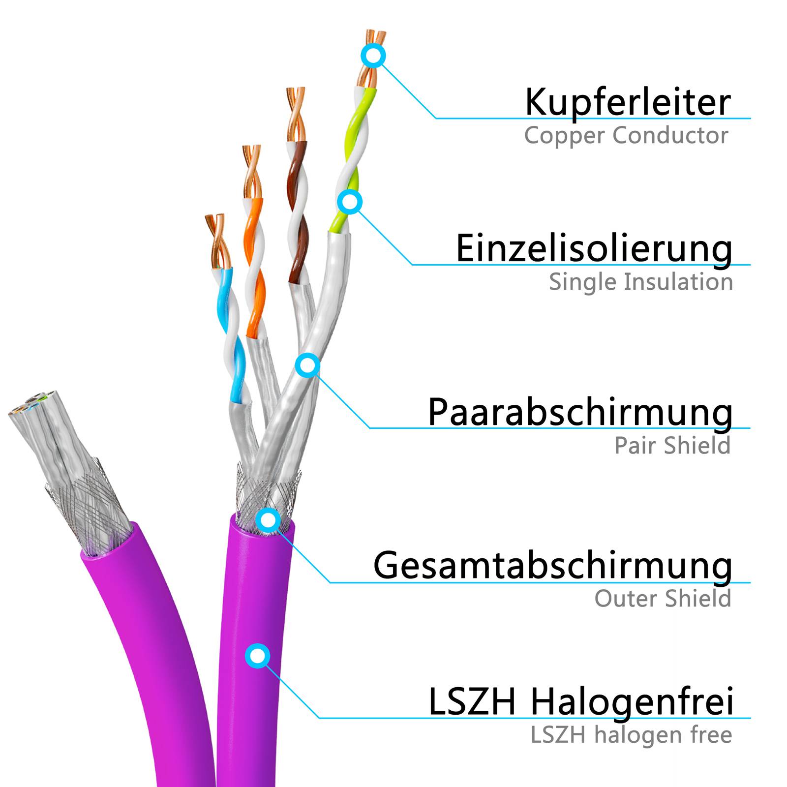 hb-digital Netzwerkkabel Duplex 100m CAT 7a Kabel max. 1200 MHz S/FTP AWG23 LSZH lila-3
