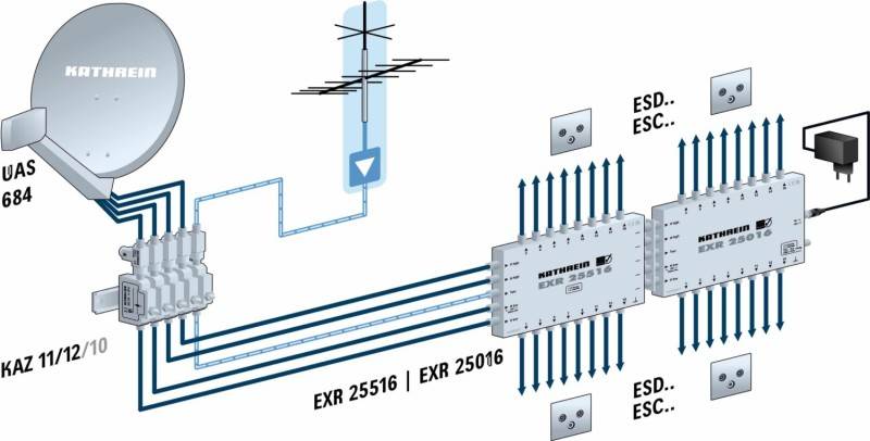 KATHREIN EXR 25516 Kaskadierfähiger Multischalter Durchgang 5 auf-1