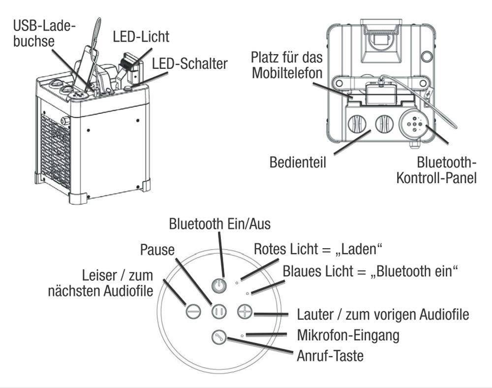 Heizlüfter AB-H35 - 3,3 kW - 230V-1