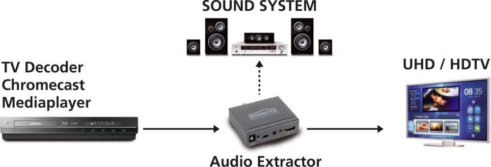 MARMITEK HDMI 4K Audio-Extraktor MARMITEK Connect-3