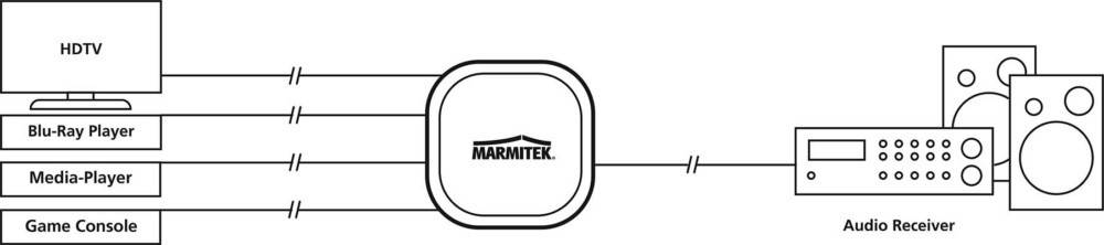 Vogel's Toslink Audioswitch 4Eingänge/1Ausgang MARMITEK ConnectTS41-3