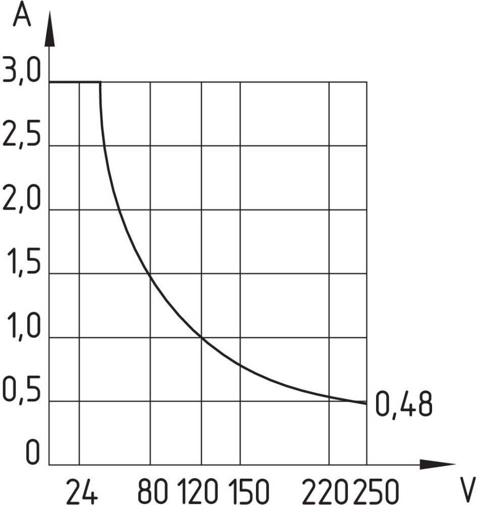 Schmersal Magnetschalter BN 65-10Z-2
