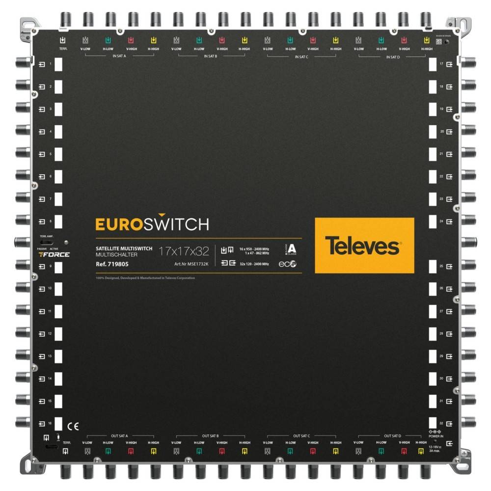 Televes Euroswitch MSE1732K-0