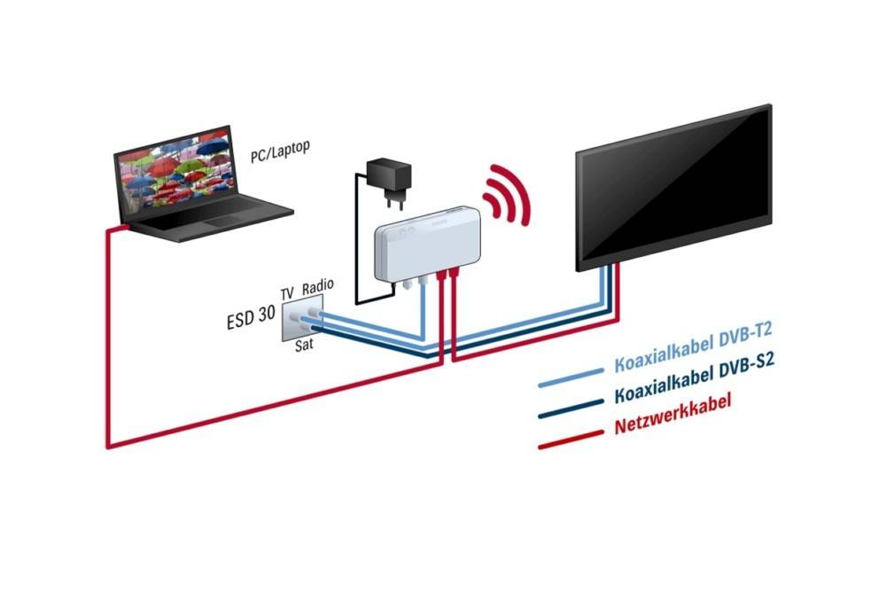 Kathrein Ethernet-über-Koax-System EXI 04 WiFi-4