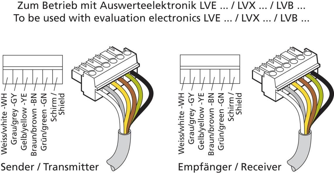 di-soric LI 32-12.5-388-440 I 207219 Lichtvorhang-2