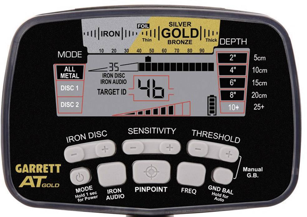 Metalldetektor-Bedienfeld: Modi, Tiefe, Eisen-Diskriminierung, Empfindlichkeit. Zeigt '46'. Marken: Eisenniveaus, Tiefenbereich 5-25 cm.