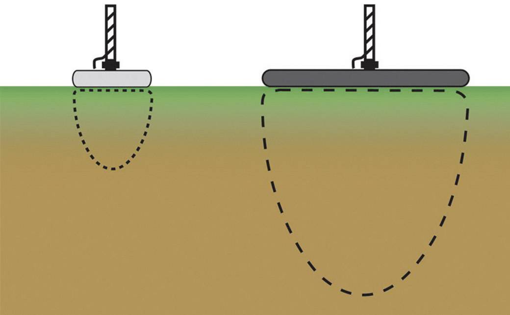 Grafik zeigt zwei Bohrer, einen kleineren mit flacher Bohrtiefe links, einen größeren mit tieferer Bohrung rechts, die durch gestrichelte Linien dargestellt sind.