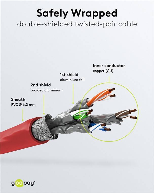 Goobay 91670 RJ45 Patchkabel CAT 6A S/FTP (PiMF) mit CAT 7 Rohkabel Netzwerkkabel 500 MHz Internetkabel LAN Rot 25m-3