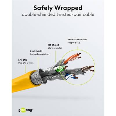 Goobay 91566 RJ45 Patchkabel CAT 6A S/FTP (PiMF) mit CAT 7 Rohkabel Netzwerkkabel 500 MHz Internetkabel Gelb 0,25m-4