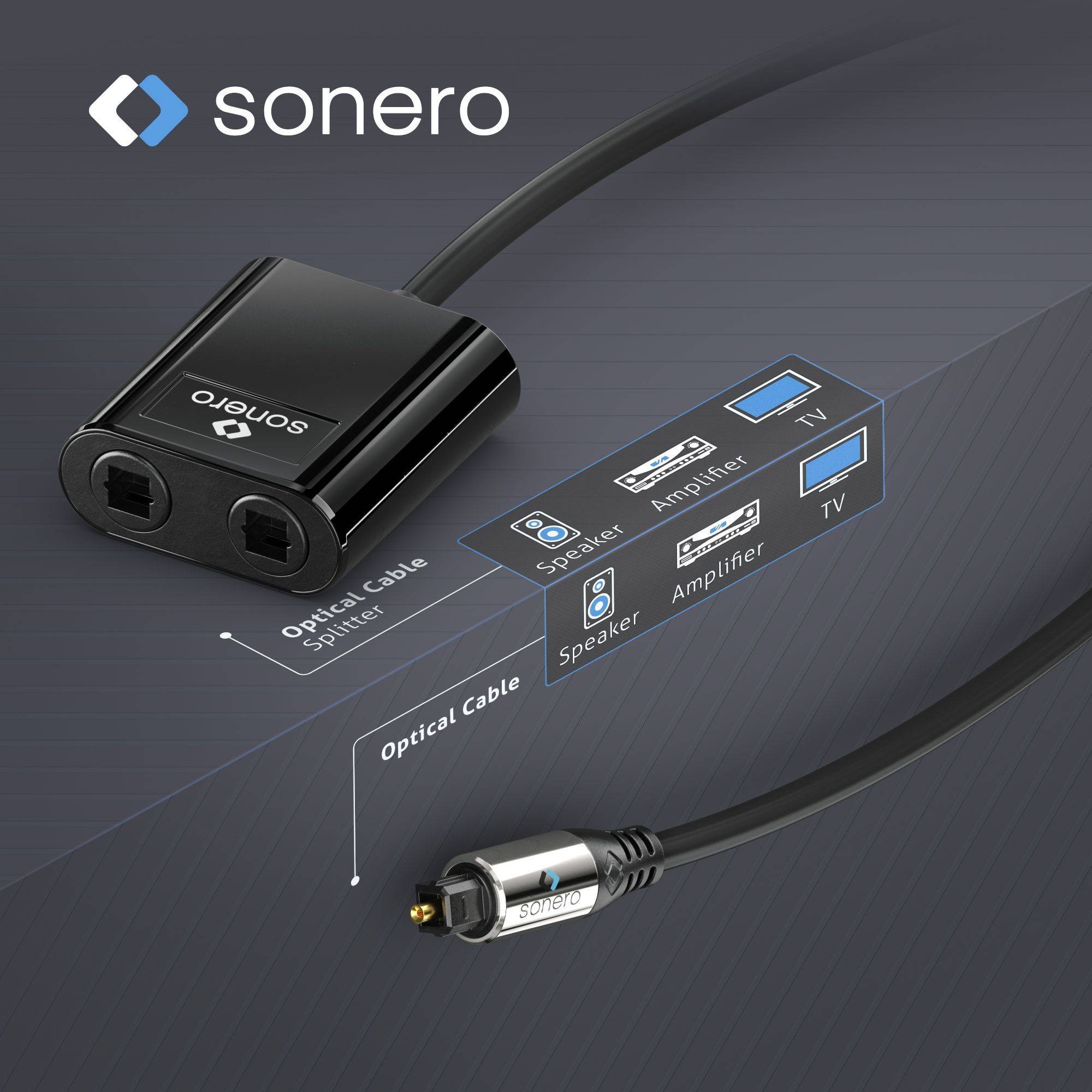 Premium optischer S/PDIF Toslink Audio Splitter – 0,15m-2