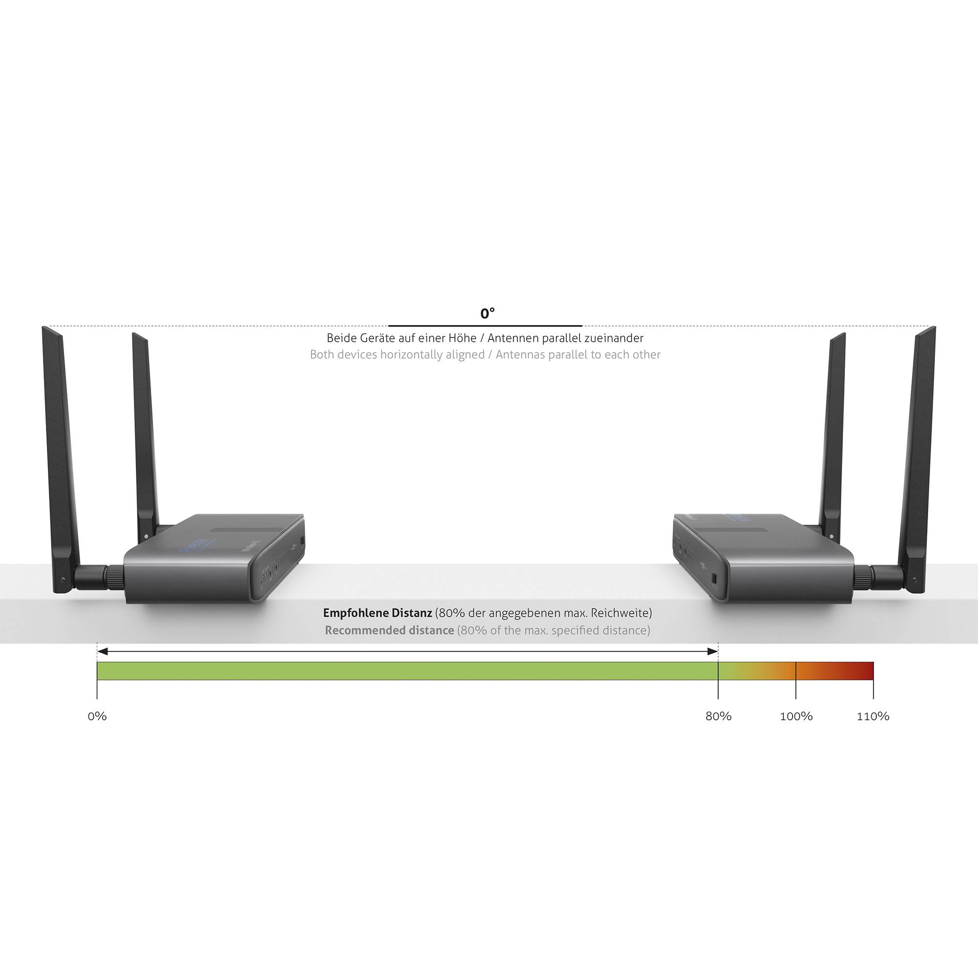 Wireless KVM Extender Set, 100m-2