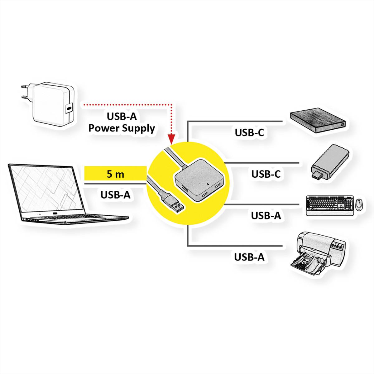 VALUE USB 3.2 Gen 1 Hub, 4 Ports (2x USB-A + 2x USB-C), mit Verlängerungskabel, 5 m-1