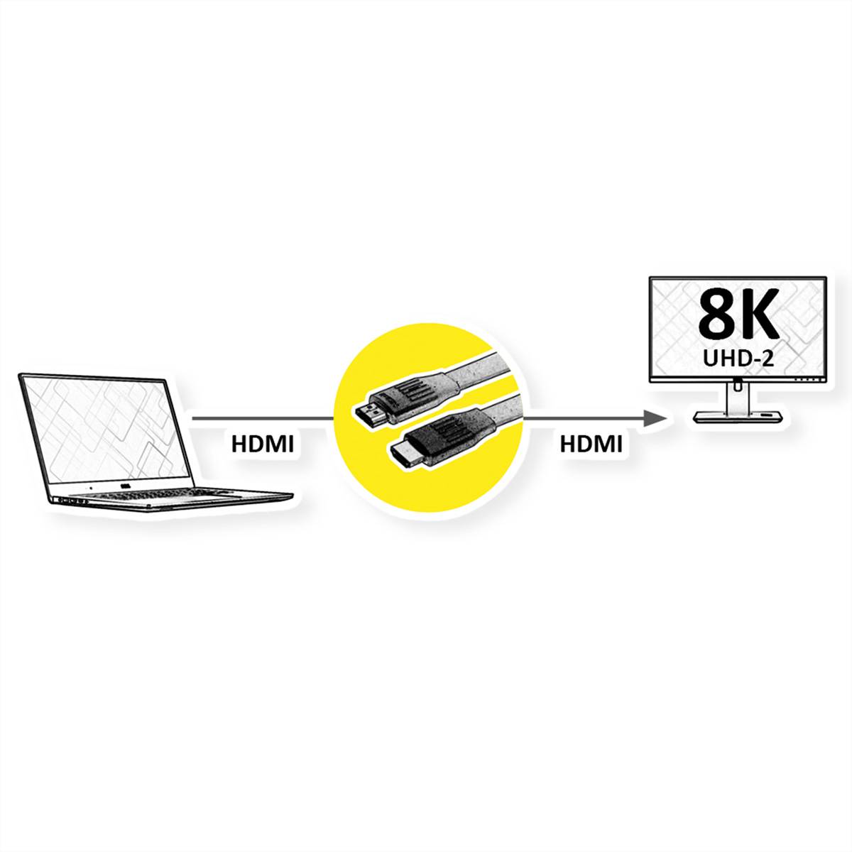 VALUE 8K HDMI Ultra HD Kabel mit Ethernet, flach, ST/ST, schwarz, 3 m-1