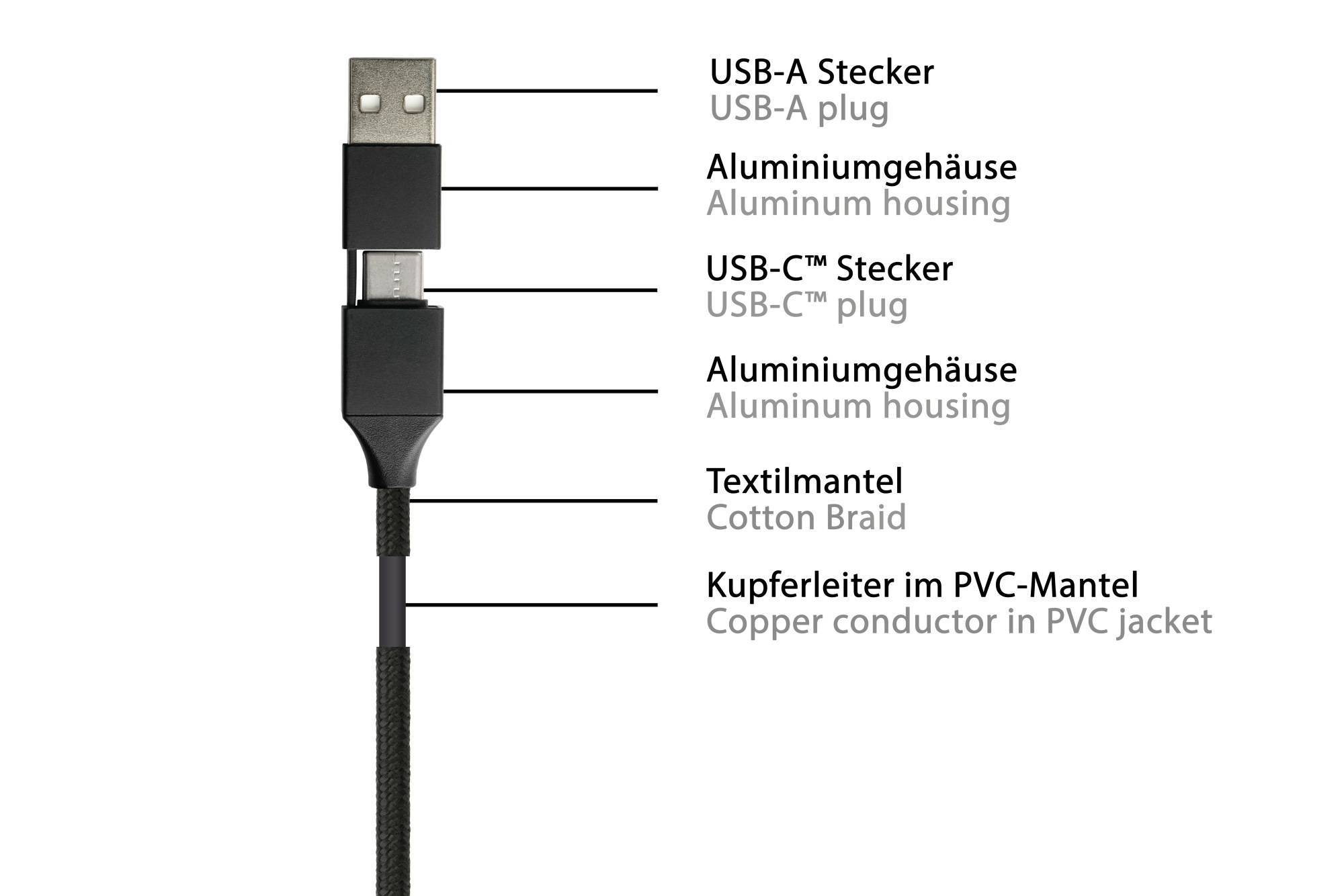 USB 2.0 Lade- und Datenkabel, USB-A und USB-C™ an USB-C™, QC 3.0, PD 60W, Textilmantel, schwarz, 1m, PYTHON® Series-2
