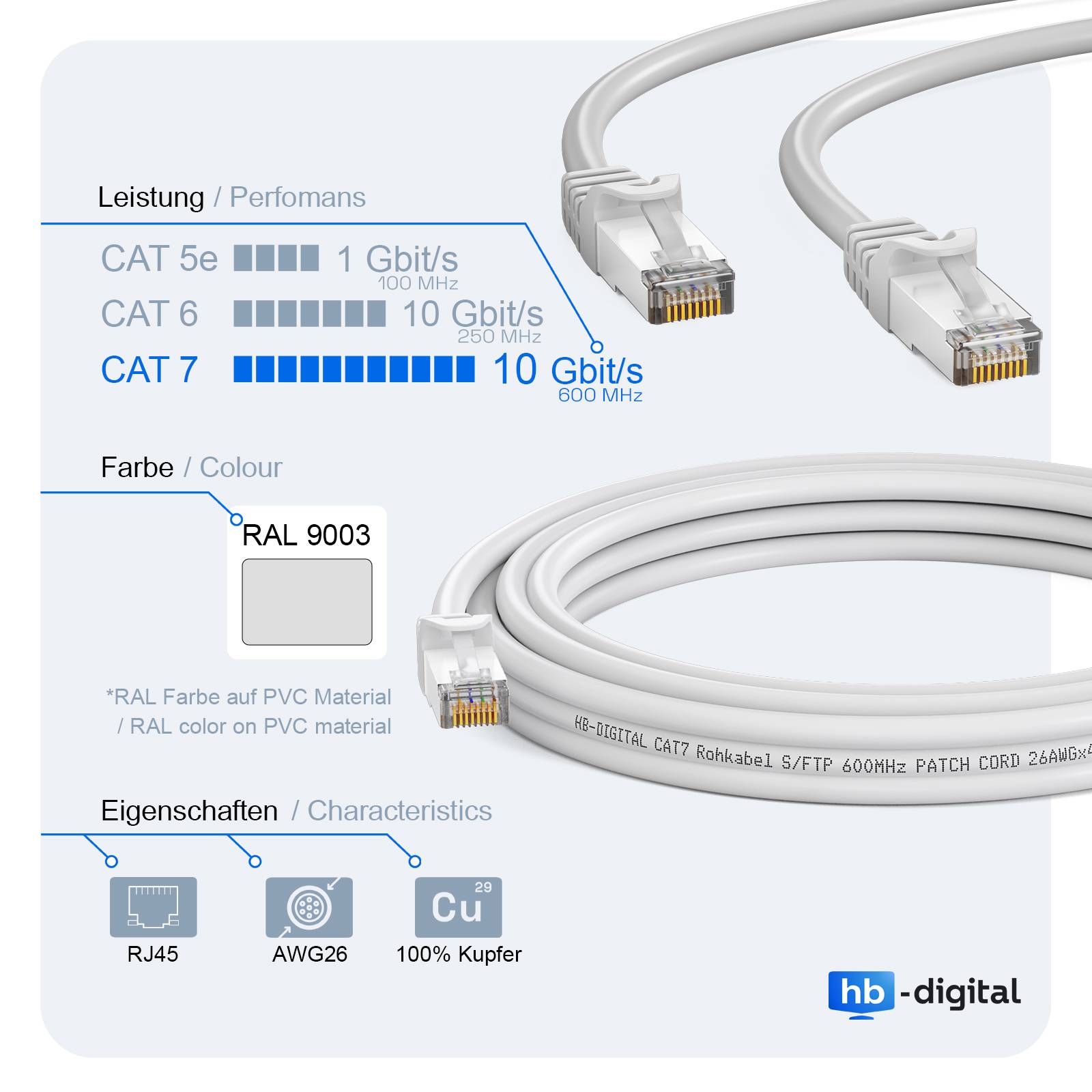 hb-digital Netzwerkkabel 3m CAT7 Rohkabel RJ45 S/FTP PiMF LSZH weiß-4