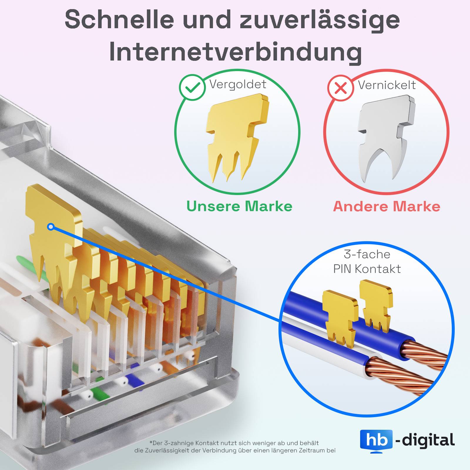 hb-digital Netzwerkkabel CAT7 Rohkabel S/FTP PiMF LSZH 30m weiß-2