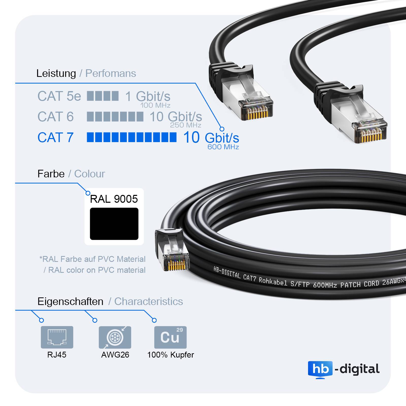 hb-digital LAN Kabel CAT7 Rohkabel RJ45 S/FTP PiMF Netzwerkkabel 10m schwarz-4