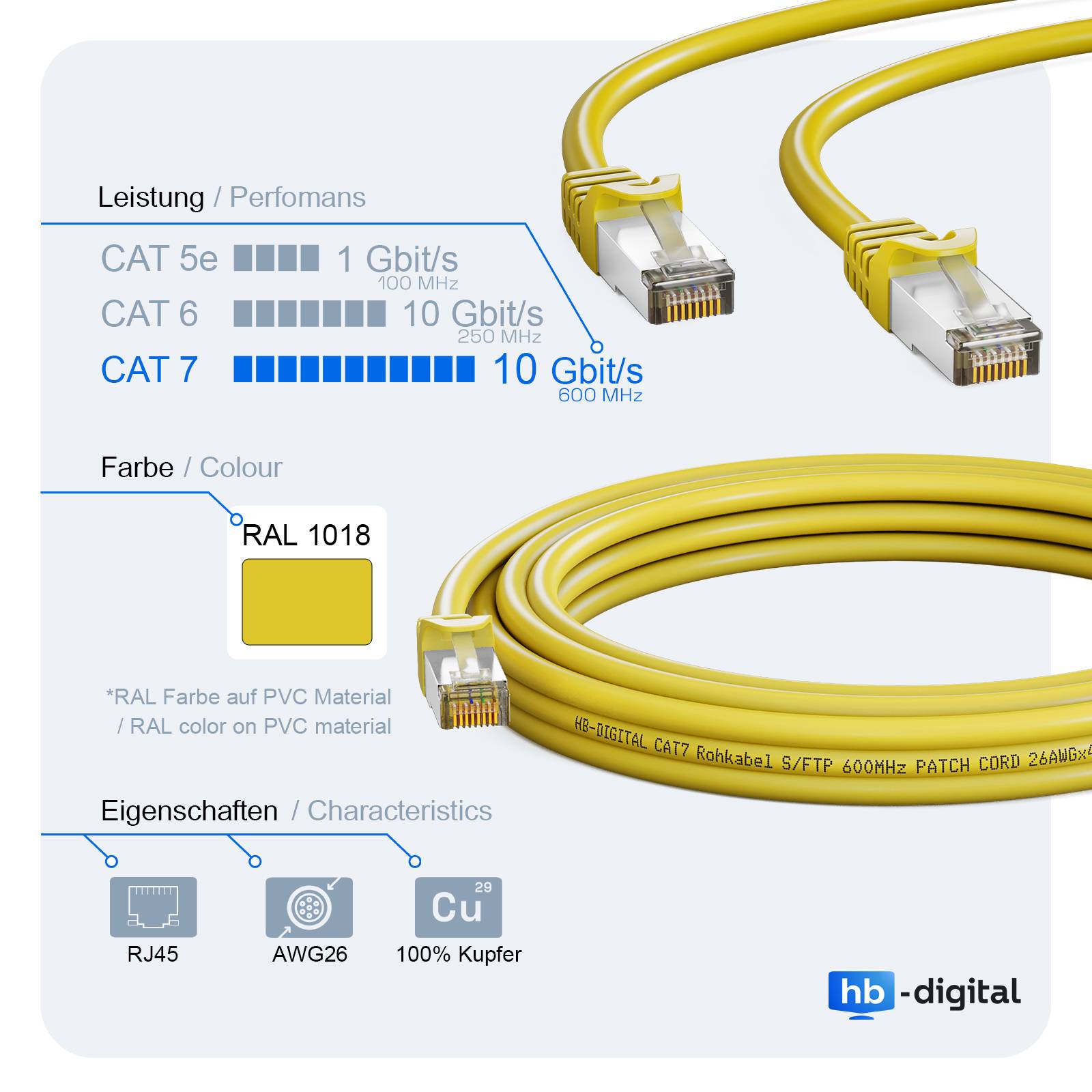 hb-digital Patchkabel 15m CAT7 Rohkabel RJ45 S/FTP PiMF LSZH gelb-4