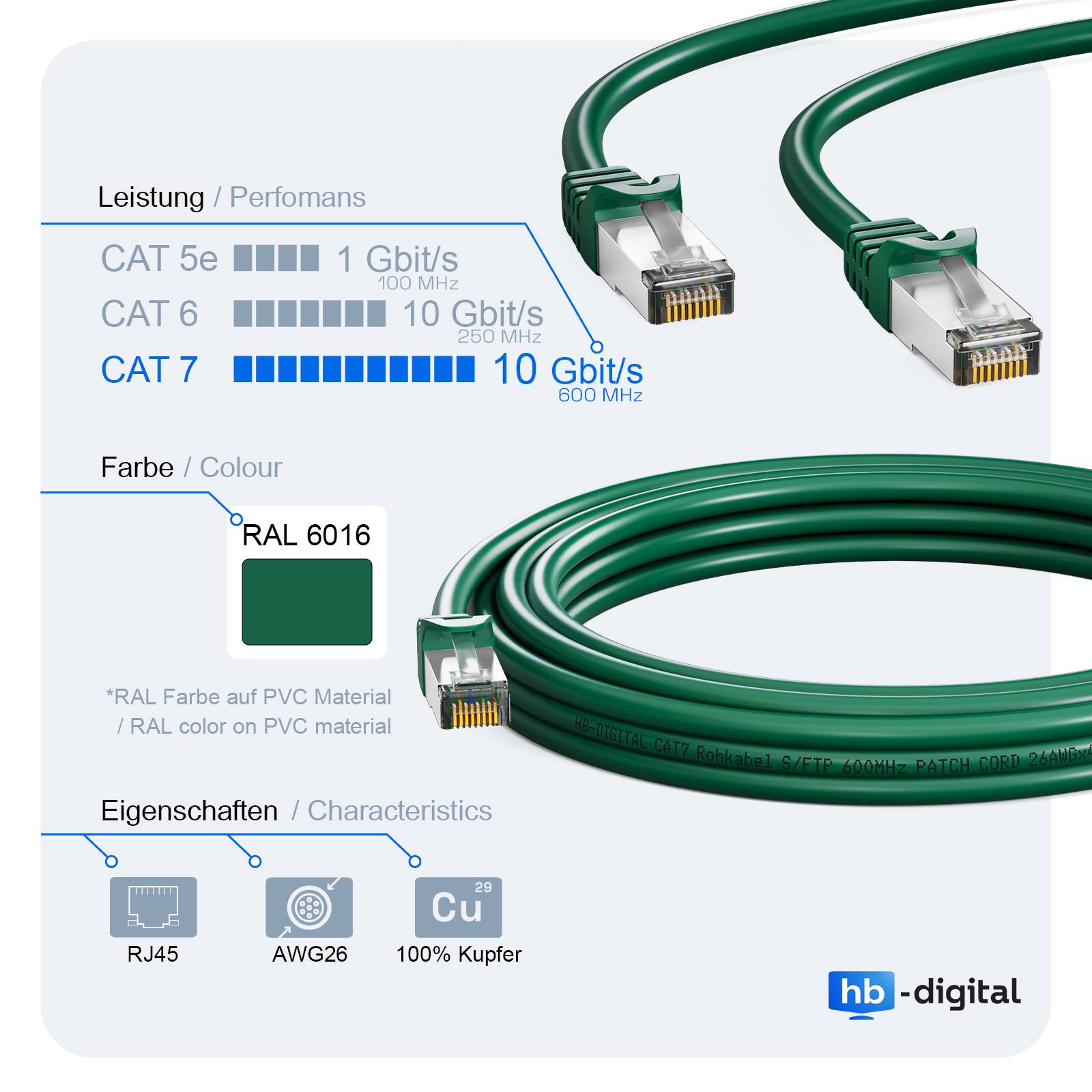hb-digital Patch Kabel CAT 7 Rohkabel RJ45 S/FTP PiMF 10m grün-4