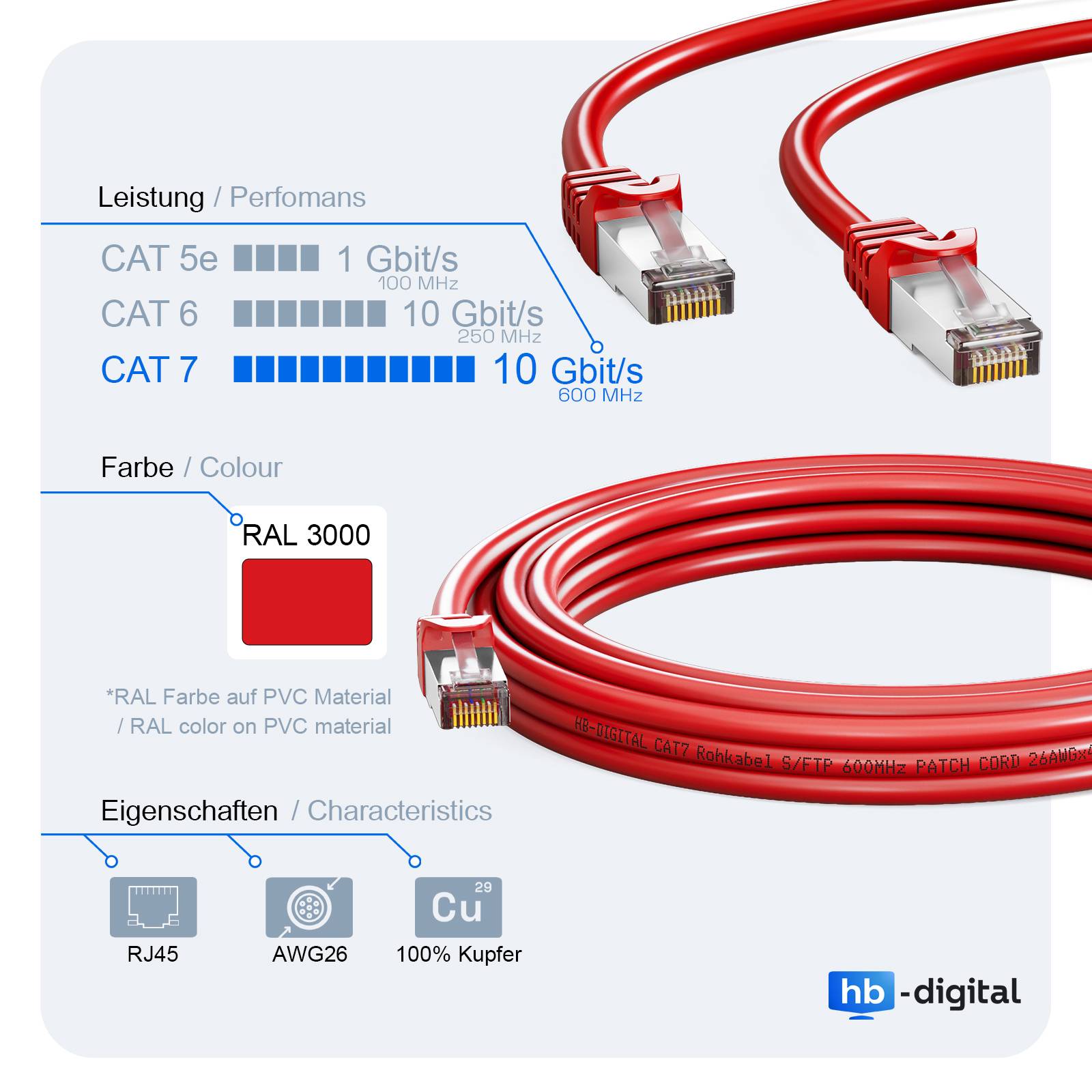 hb-digital Patchkabel 30m CAT7 Rohkabel LAN Kabel S/FTP PiMF LSZH rot-4